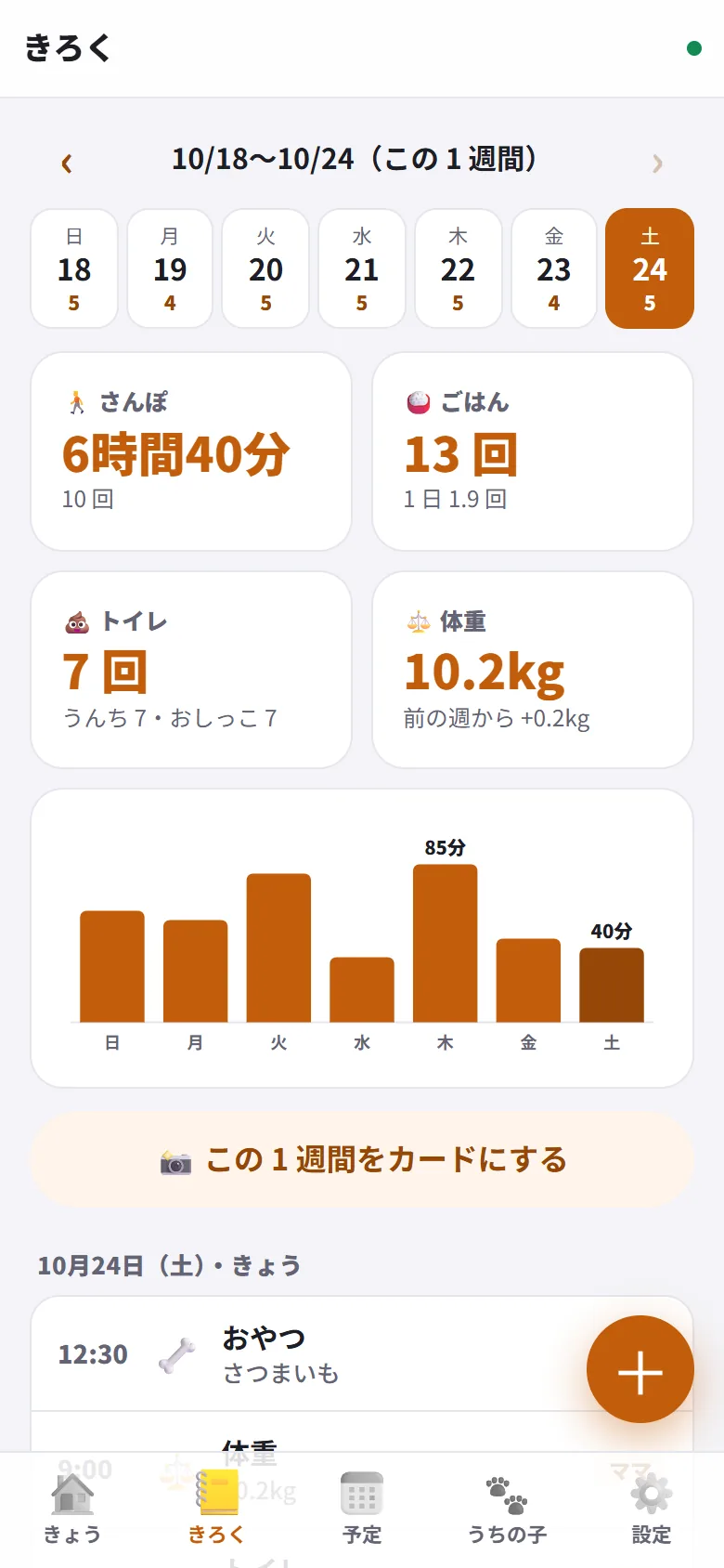 きろくの画面。1 週間のさんぽの時間とごはんの回数